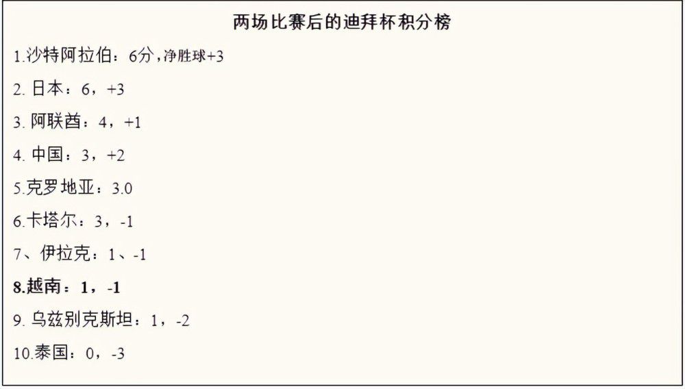 马纳表示：“我们对球队中的现有球员感到满意，我们满意他们的表现，以及教练对他们的使用方式。